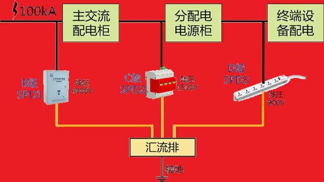 电子信息系统防雷装置按防雷装置拦截效率如何确定雷电防护等级?