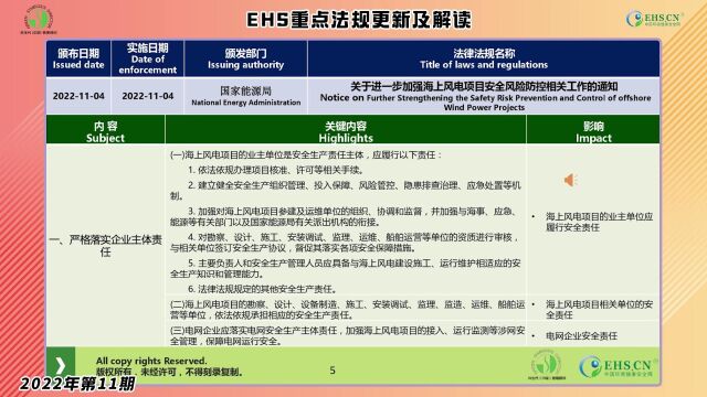 EHS.CN新法速递2022年第11期重点法规解读