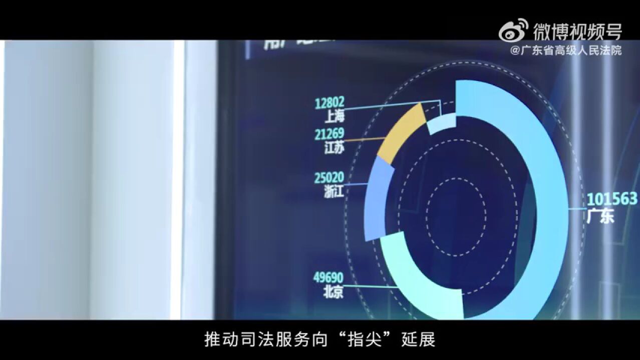 集成29项在线服务、“枫桥E站”等解纷渠道,遍布各大互联网平台,广州互联网法院 网上司法实现数字正义,彰显人民情怀