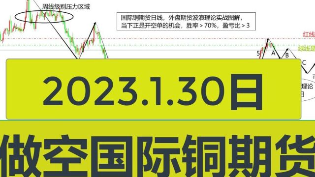 2023年1月30日做空国际铜期货!外盘波浪理论实战