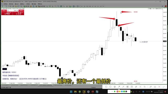 裸K交易法1一颗K线六大信息!