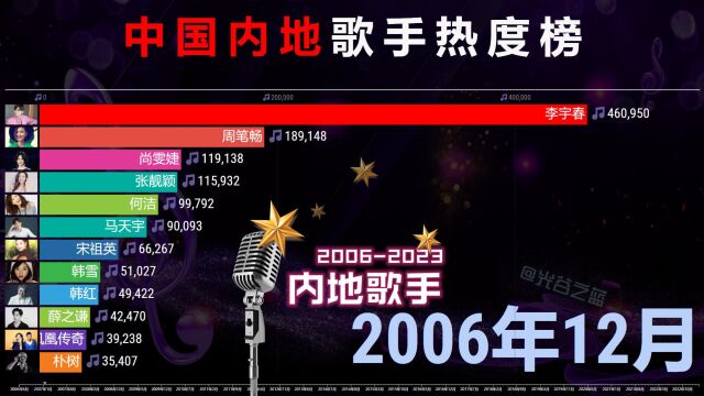 中国内地歌手榜20062023,流金岁月,回忆满满!