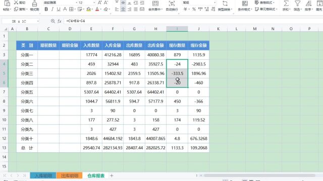 亏库现象的发生,仓库报表中的结余现存为什么会出现负数|第220记