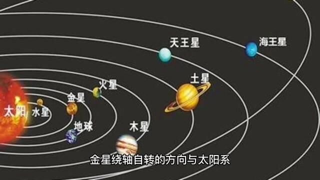 八大行星背后的故事金星 #探索宇宙 #宇宙星系科普 #未解之谜 #天文