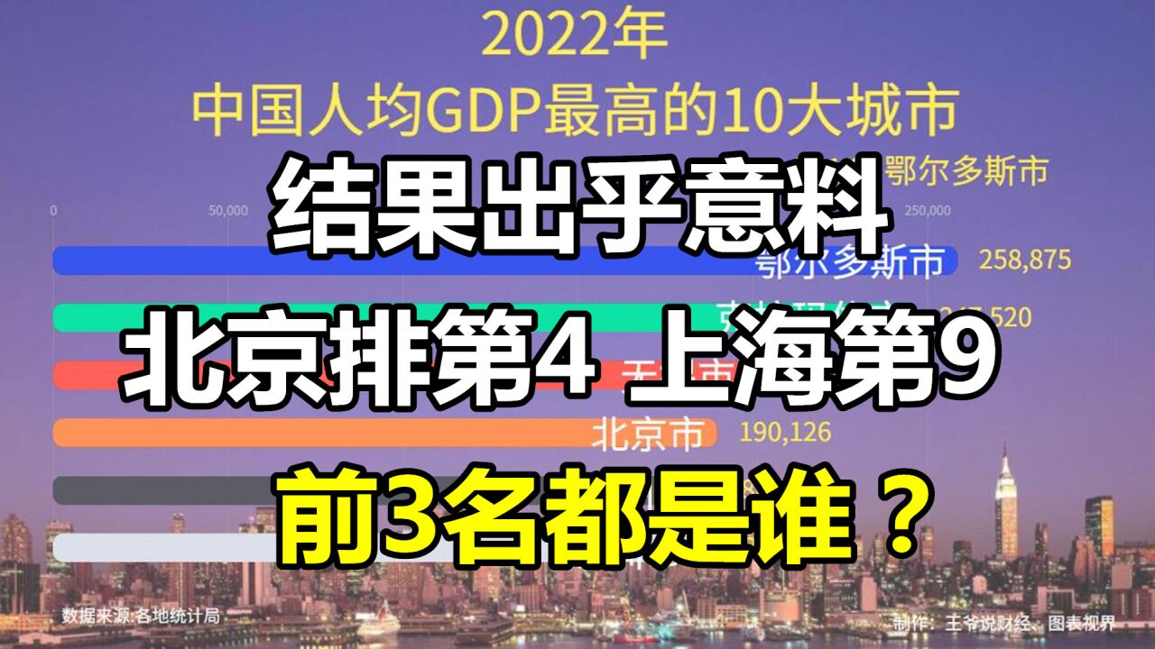 中国人均GDP最高的10大城市:上海排第9,北京第4,前3名是谁?