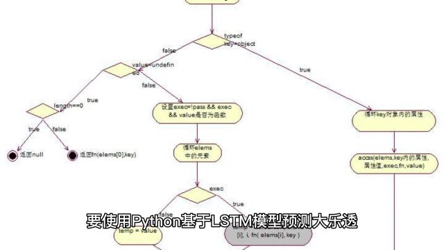 大乐透预测,大乐透第23020期数据深度学习分析