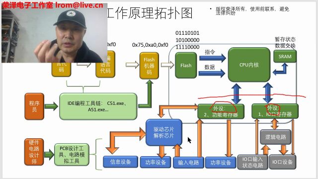 荣泽讲单片机C语言编程与硬件电路,第一讲