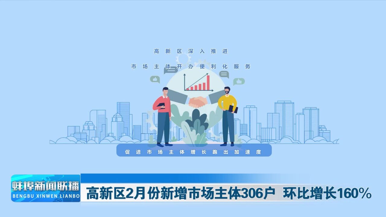 高新区2月份新增市场主体306户 环比增长160%