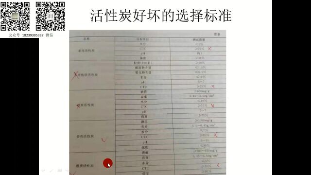 2 活性炭吸附好坏的选择活性炭分类