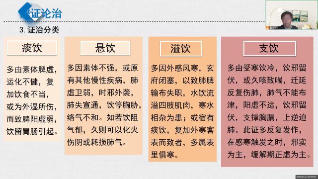 48西学中 中医内科学 痰饮