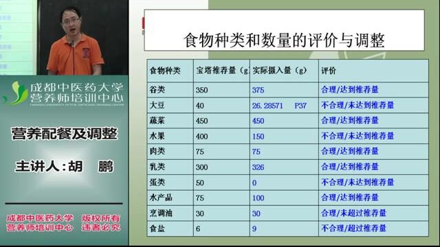 营养师全套教程 8.职业技能 8.5营养配餐及调整9