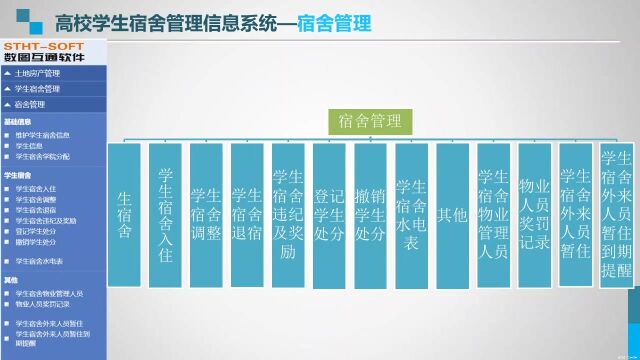 数图互通高校防长管理——学生宿舍业务管理