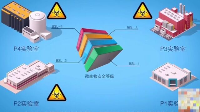 实验室生物安全教育视频