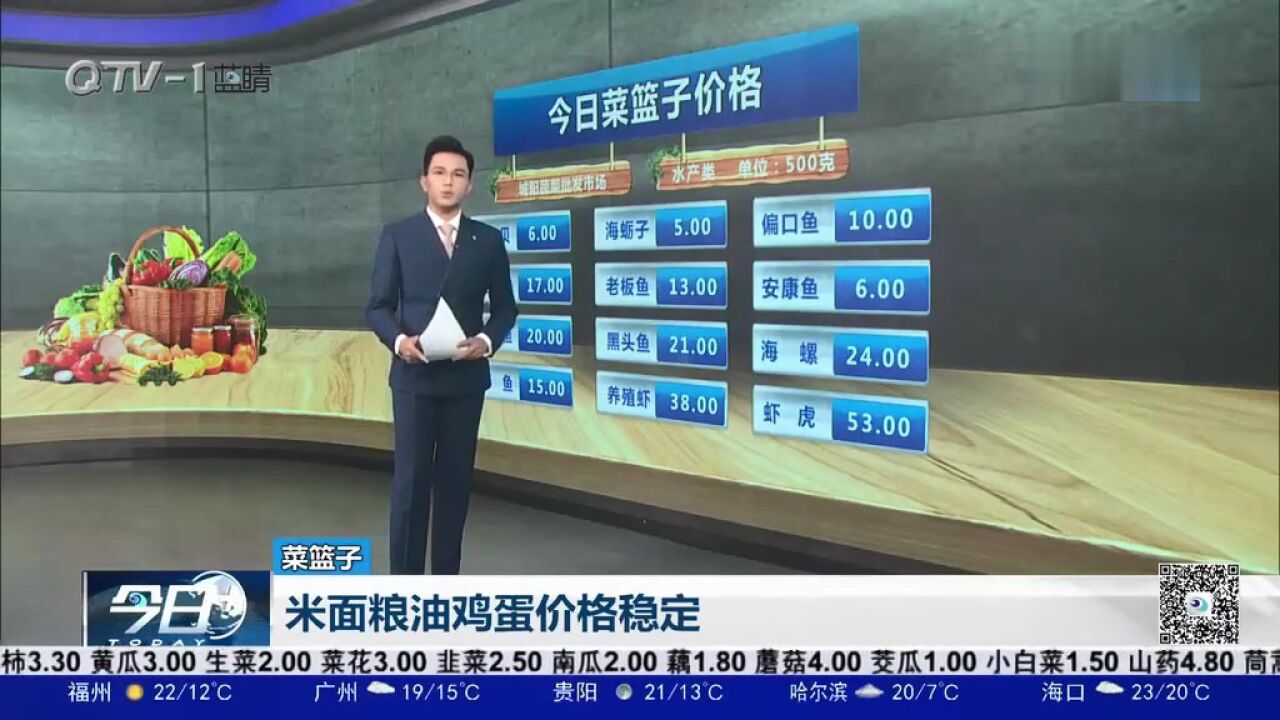 关注青岛菜篮子:米面粮油鸡蛋价格稳定