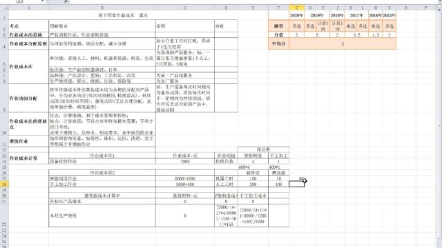 2023年注会财管14章作业成本10小时超高效2023年注会财管119章免费课件,冲刺30小时过注会财管.