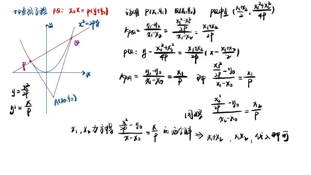 A10联盟四月联考12题:抛物线切点弦方程大综合