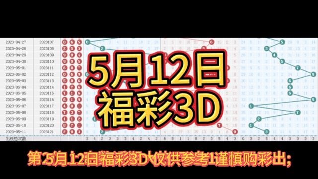 5月12日福彩3D