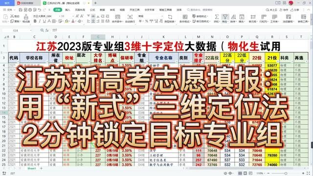 江苏新高考志愿填报:“新式”三维定位法,2分钟锁定目标专业组