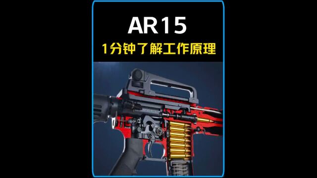 AR15为什么畅销全球,1分钟了解工作原理