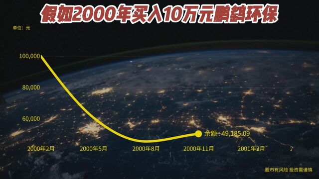 2000年买入10万鹏鹞环保,分红再买入,如今赚了多少?