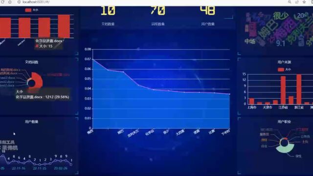 计算机毕业设计吊打导师Spark+SpringBoot文档主题词自动提取分析与推荐系统 文本分类