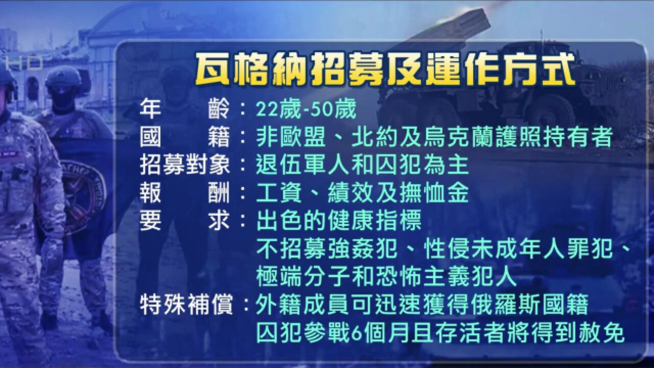 瓦格纳雇佣兵集团是如何运作和招募成员的?