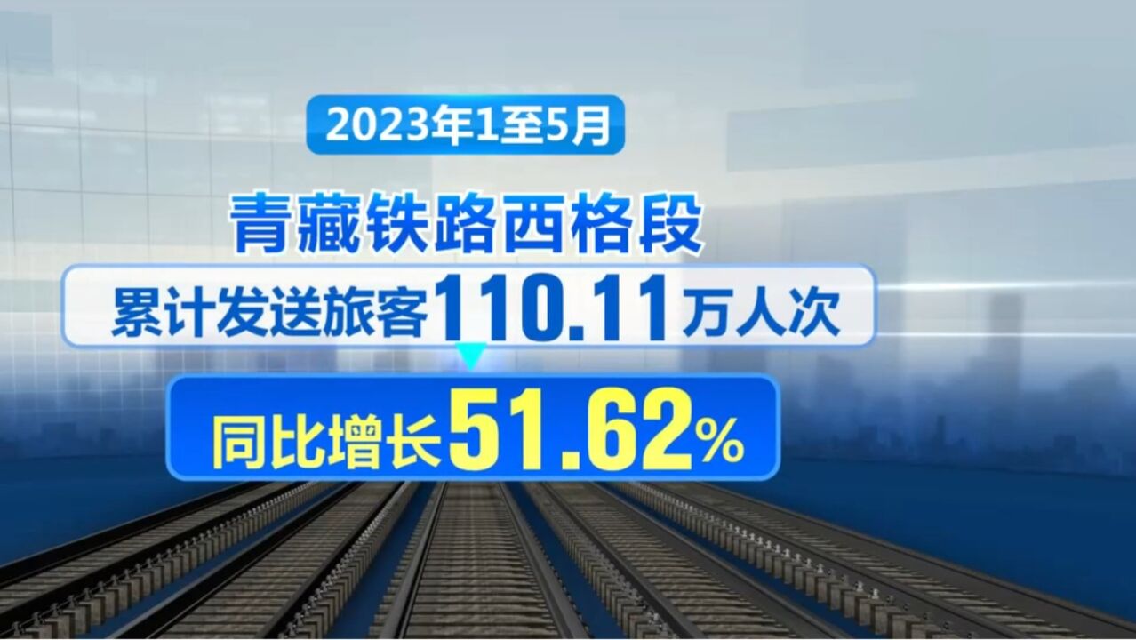 青藏铁路西格段动车组试验列车今日上线运行,运能强,青藏铁路将迈入动车时代