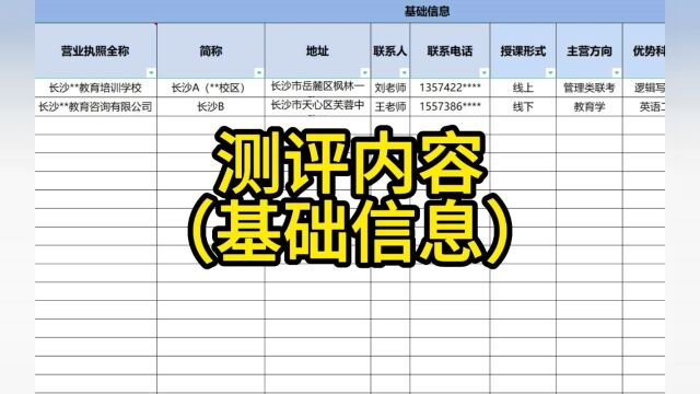 考研机构测评内容——基础信息篇