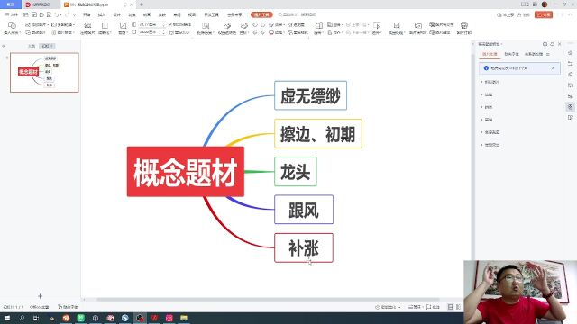 从零开始学炒股,30:概念题材