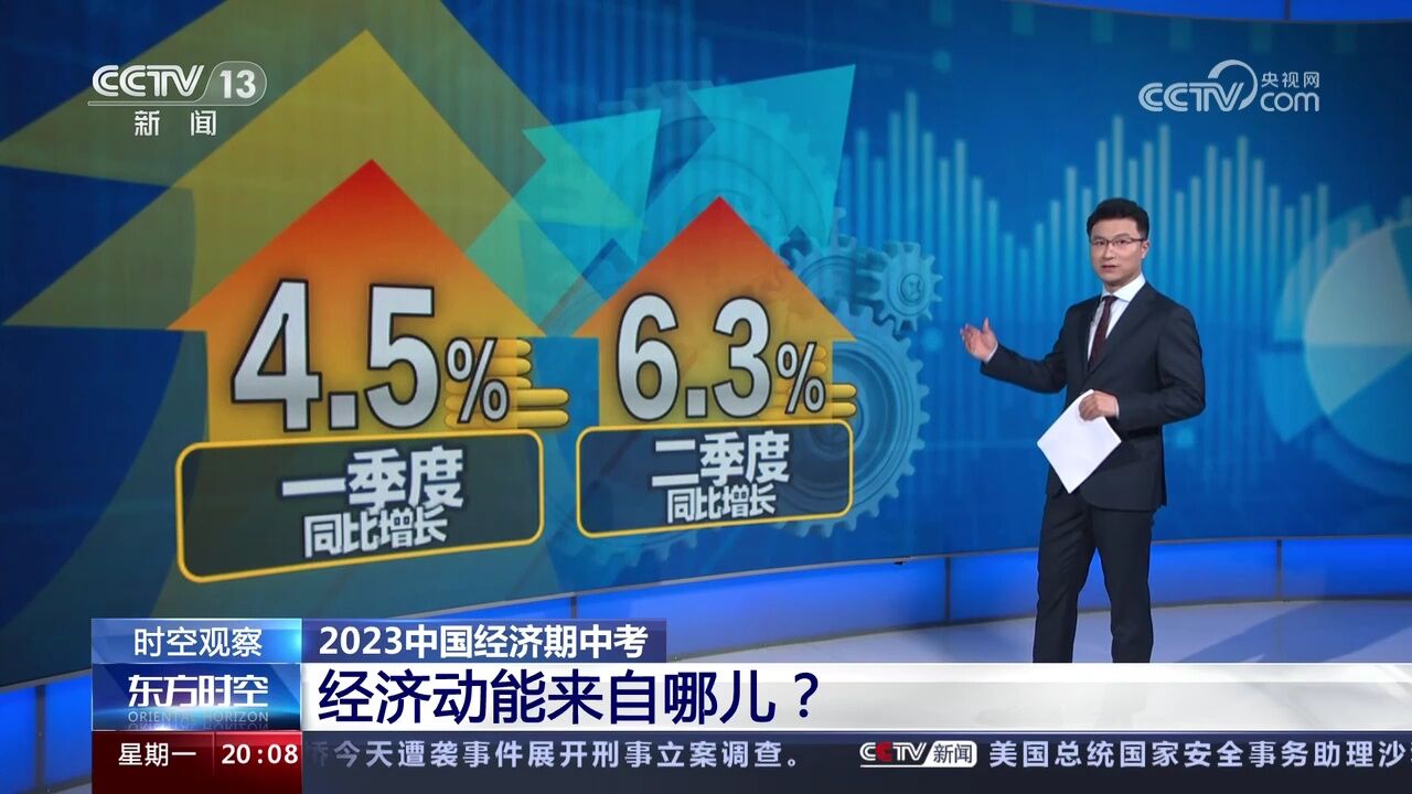 2023中国经济期中考 经济动能来自哪儿?