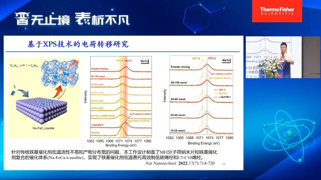 20230726 基于XPS技术的电荷转移和电子关联研究 初学峰老师(未经作者授权禁止转载)