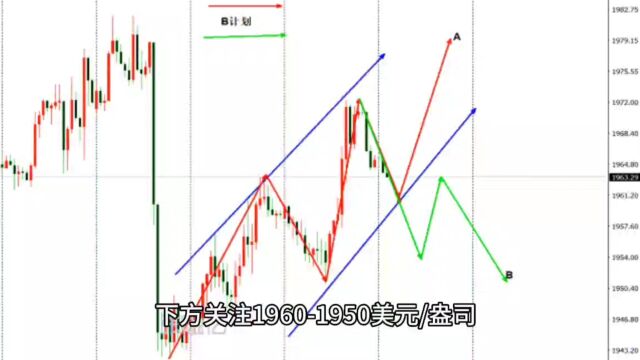 8.1今日黄金最新行情走势分析及黄金独家策略解读