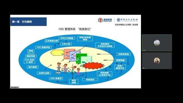 第79期线上大讲堂【精彩回顾】I 作业现场安全管理