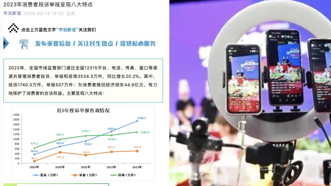 国家市场监督管理总局:近5年直播带货投诉举报量增幅47.1倍,不正当竞争问题增长最快