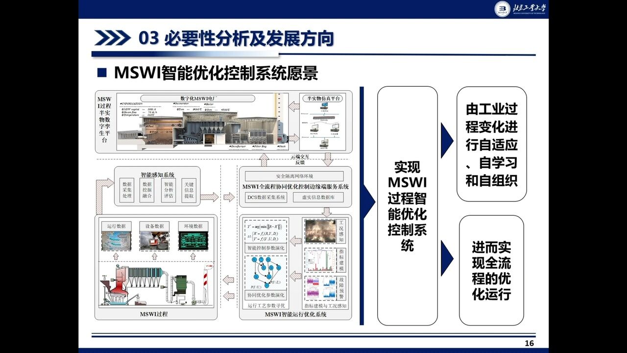 自动化学报:城市固废焚烧过程智能优化控制研究现状与展望【欧彦博主】