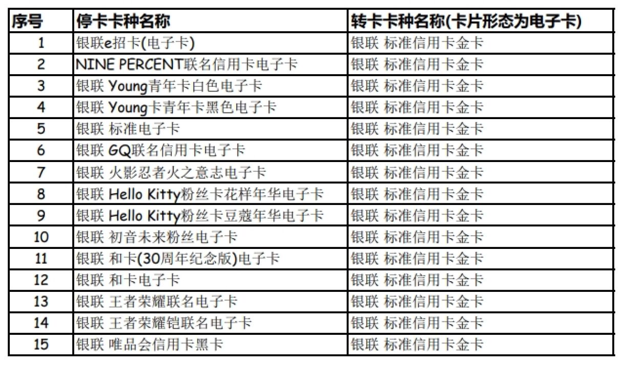 视频|这些联名信用卡停发!有你用过的吗?