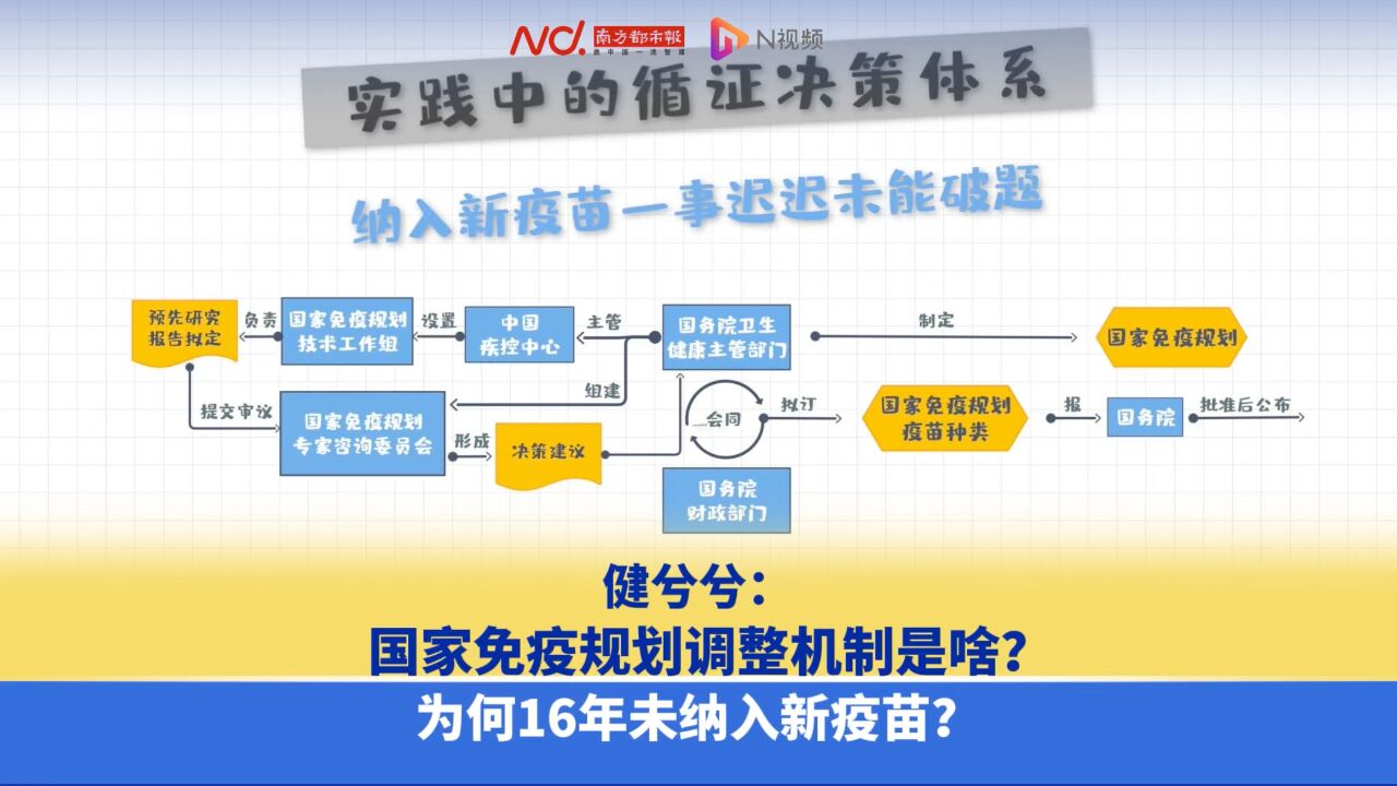 健兮兮:国家免疫规划调整机制是啥?为何16年未纳新疫苗?