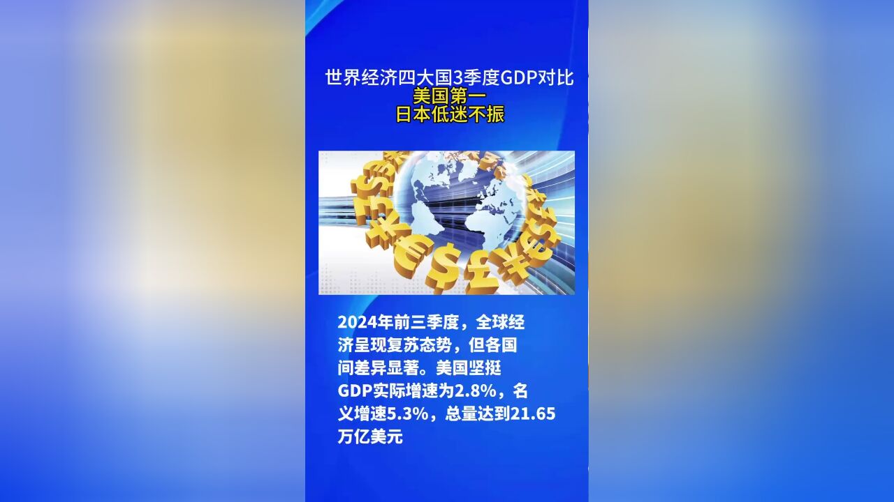 世界经济四大国前三季度GDP对比,美国第一,日本低迷不振