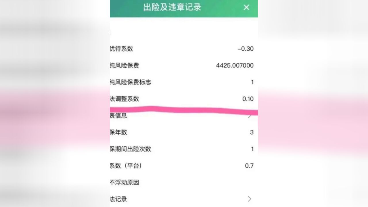 代驾闯红灯后,车主保费上涨930元!谁该负责?