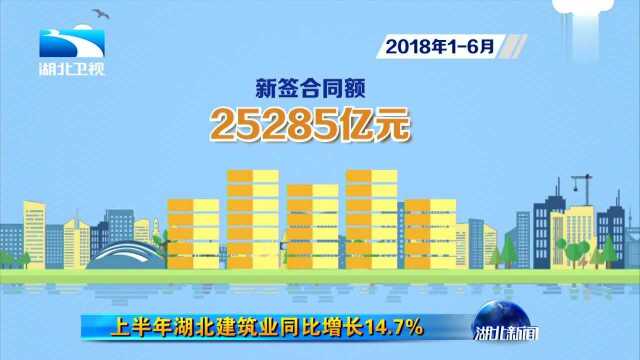 上半年湖北建筑业同比增长14.7%