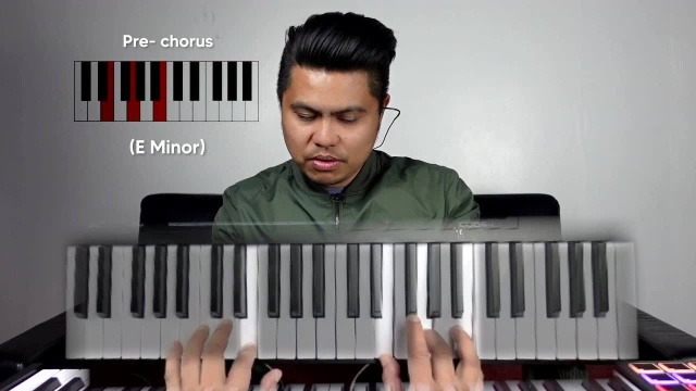 Naghihintay Piano Chord Guide