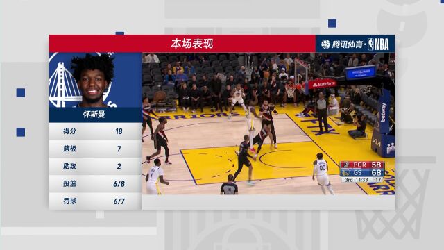 NBA季前赛：开拓者vs勇士第4节 中文解说回放