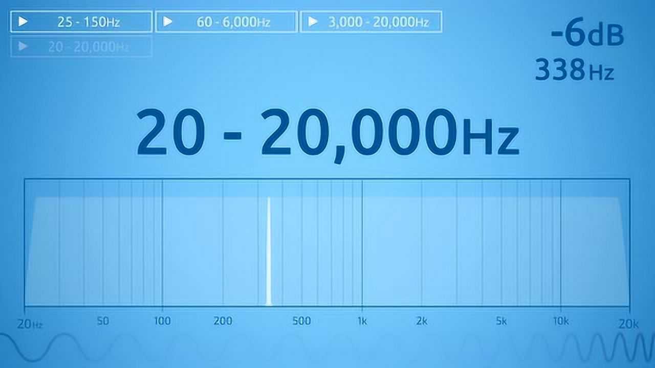 20-20000hz