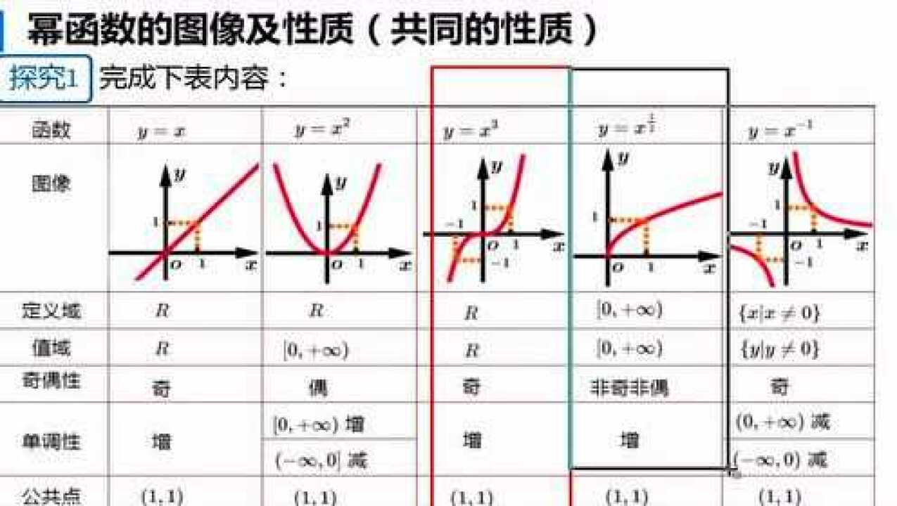 高中 数学 必修一 幂函数腾讯视频 