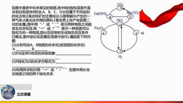 初中化学推断题实例讲解,有你不知道的方法吗