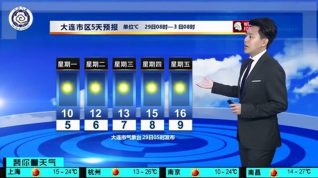 大连,今天风大气温低!