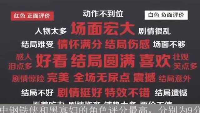 复联4首周中国票房超22亿,钢铁侠和黑寡妇最受欢迎