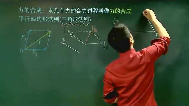 高一物理:力学常考点:力的合成与分解