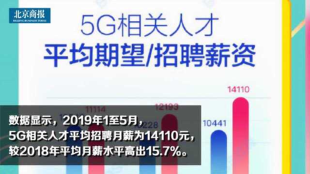 5G人才平均月薪14110元 北上深人才需求最旺