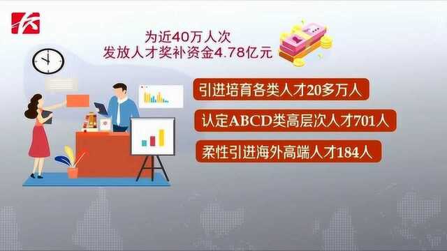 首批高精尖人才和紧缺人才名单公布,入选人才最高可获1亿元资助